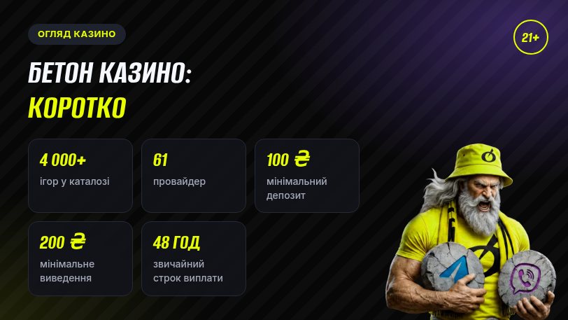 Огляд Бетон казино: головні цифри — 4 000+ ігор, 61 провайдер, депозит від 100 ₴