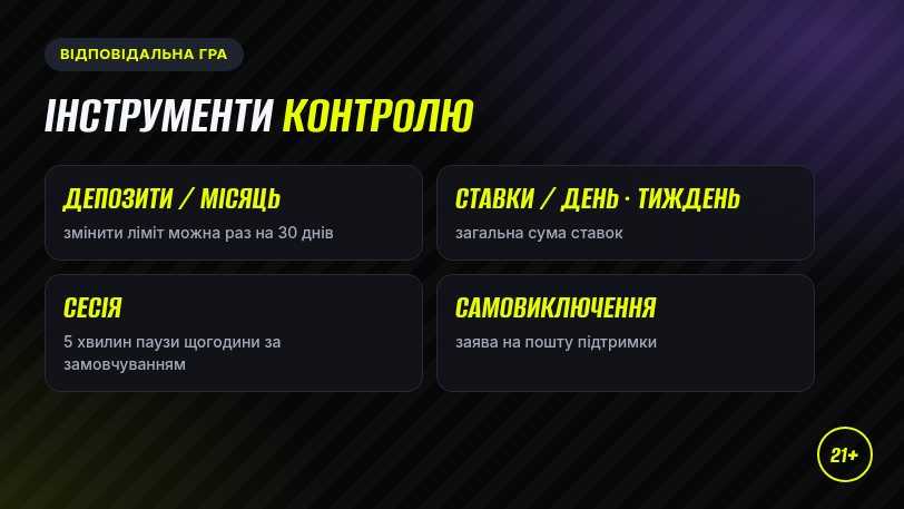 Інструменти відповідальної гри в Бетон казино: ліміти депозитів, ставок і сесій